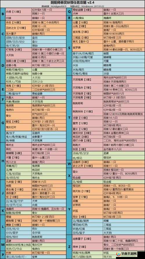 阴阳师河畔童谣五层阵容搭配、战斗策略及副本奖励全面详解