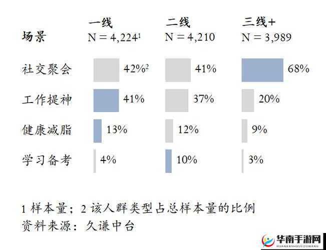 日本一线和三线城市功能对比分析及对经济社会发展的影响