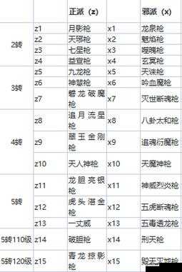 热血江湖手游，深入解析彼岸花神兵属性与高效资源管理策略