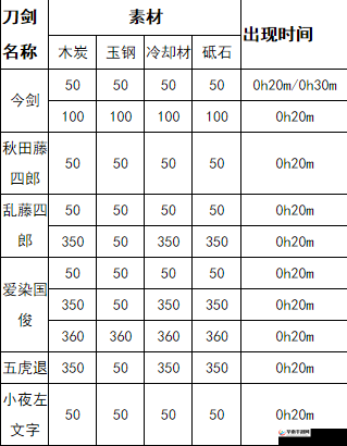 刀剑乱舞枪锻刀公式全集，揭秘资源高效管理的智慧与实战策略