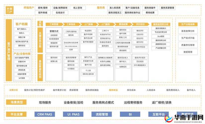 成免费的 crmzh3cc 特色：打造专属的客户关系管理解决方案