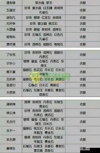 倩女幽魂手游新手必看，全面解析防具选择与搭配攻略