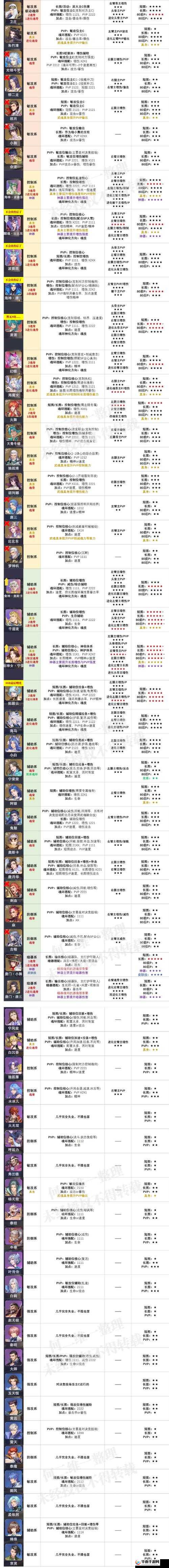 斗罗大陆神界传说2深度解析，魂师系统玩法技巧与策略指南