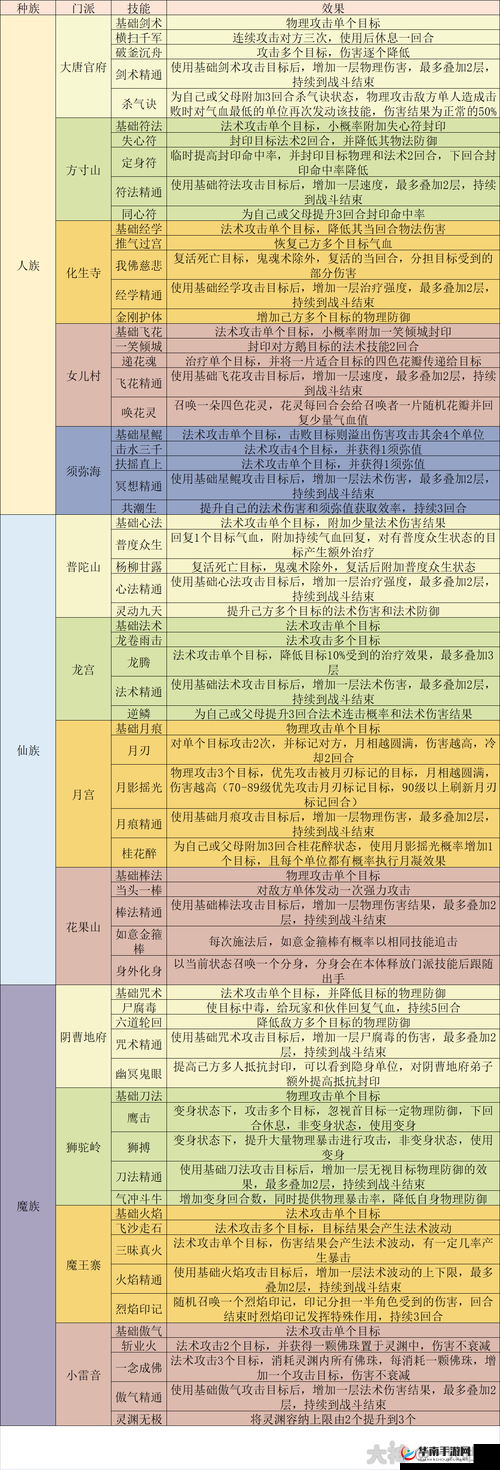 梦幻西游手游，高速方寸孩子策略解析，从资源管理视角探讨其优劣势