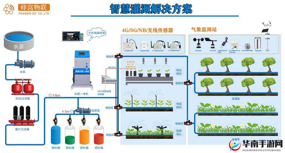 关于 JING 液灌溉系统的高效利用与创新探索