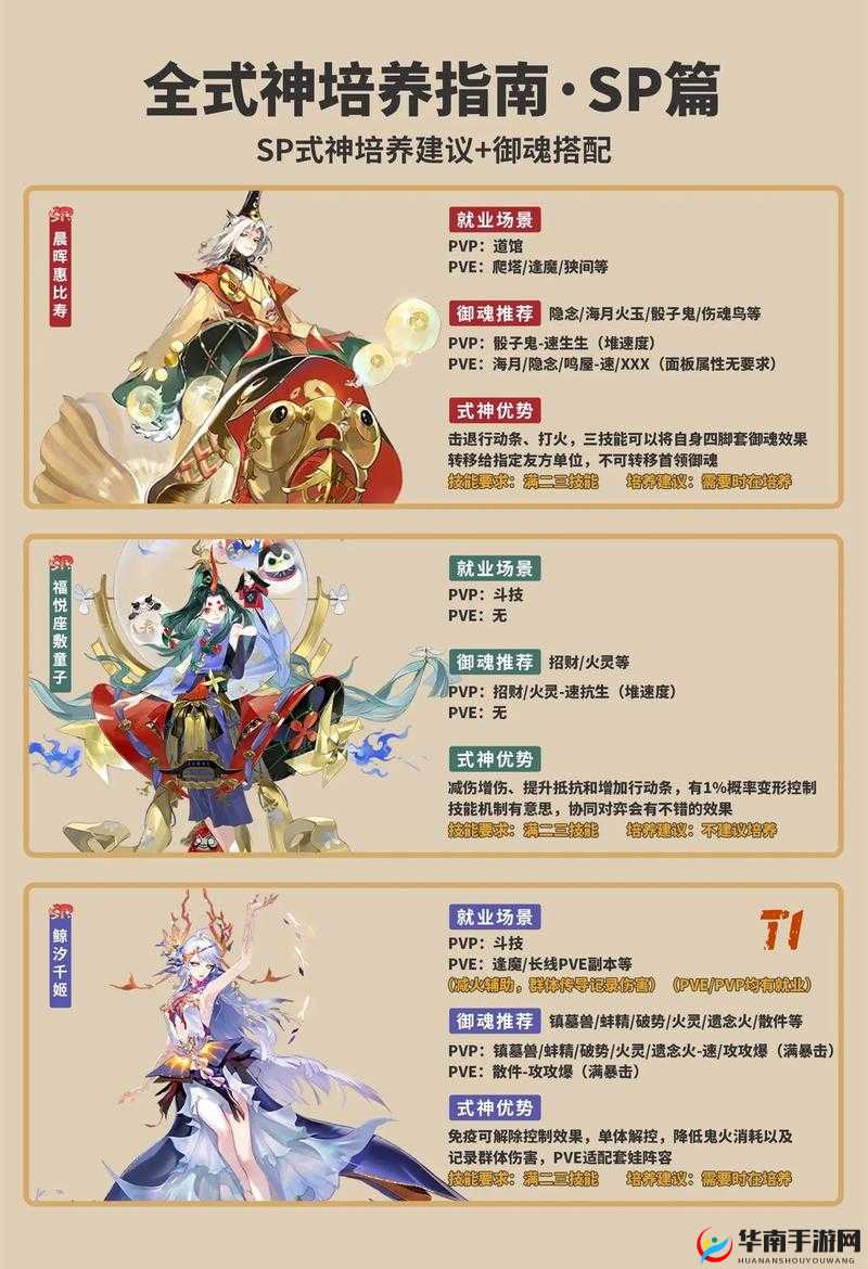 阴阳师斗技战场新趋势，六星河童引领冷门式神展现非凡光彩