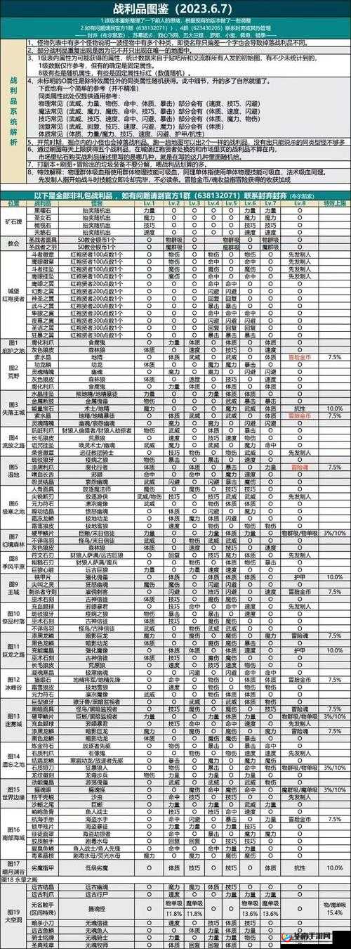地下城堡2黑暗觉醒，红龙内罗斯高效打法技巧与职业搭配详解