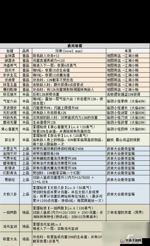 不思议迷宫深度解析，妖精灵魂道具的多元作用与资源管理精妙艺术