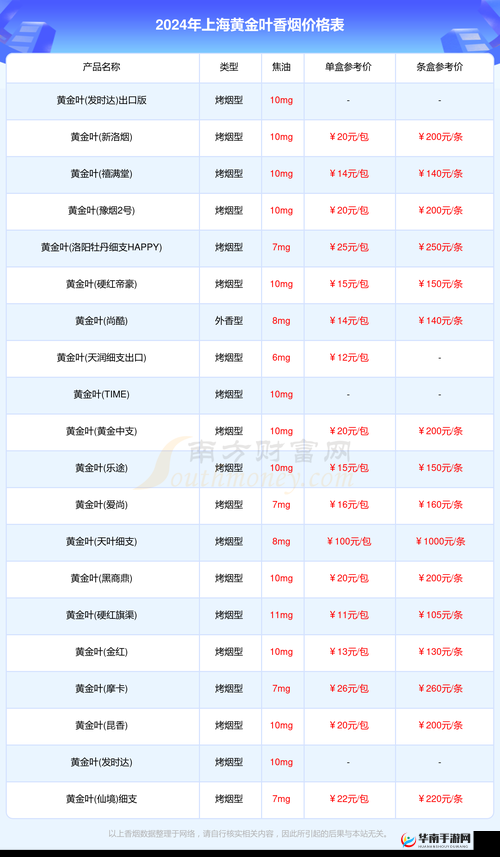 XXXXL19D18 价格表 2024 详细解读及分析