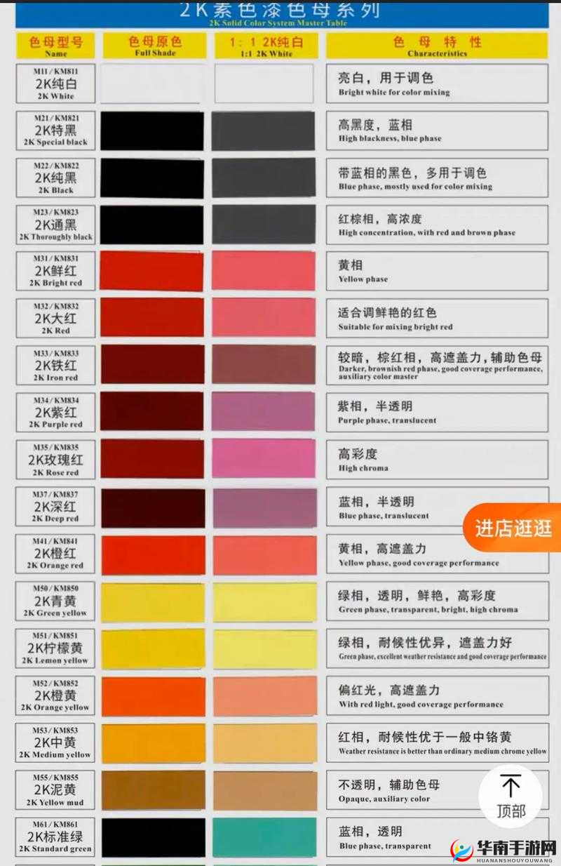 TPU 色母和子色母的性能分析-深度探究其特性与应用
