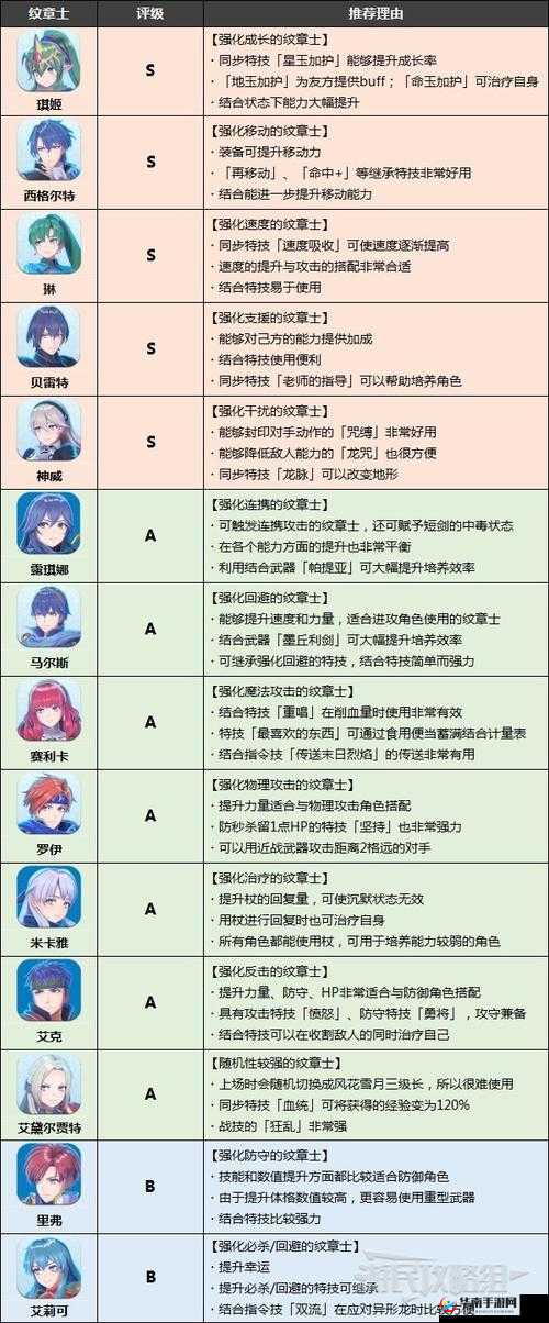 火焰纹章英雄平民玩家必看，海哥领衔的最强阵容搭配推荐攻略