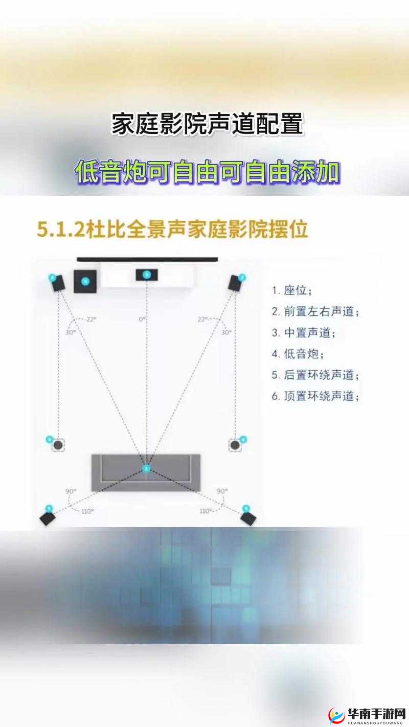 如何设计个性化私人家庭影院：打造极致视听体验的秘诀