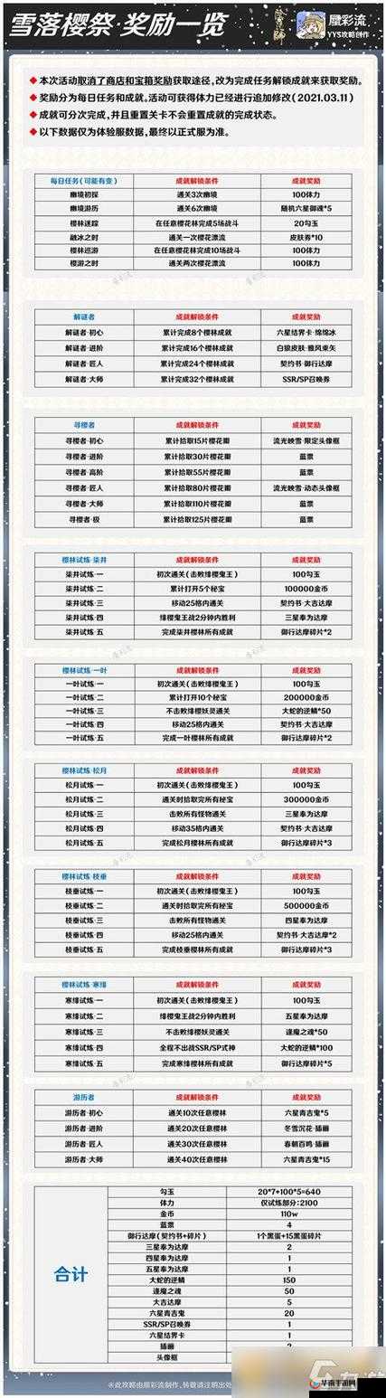 阴阳师手游深度解析，石距副本高奖励获取策略，全面解锁你的收益提升秘籍
