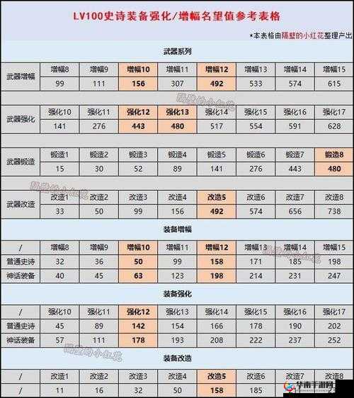 增幅名望提升表 2024：详细解读与深度分析及应用实例