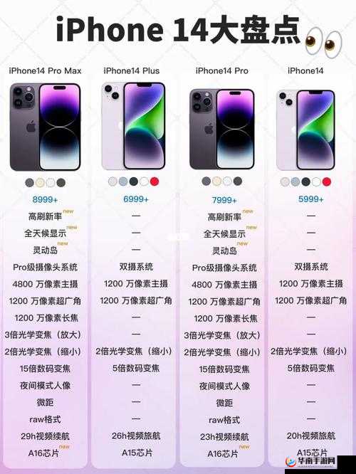 iPhone 14 欧美日韩版本价格大揭秘：你意想不到的差距