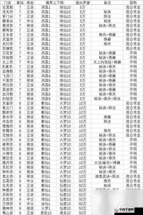 想不想修真界主难度打法攻略详细解析及实战要点
