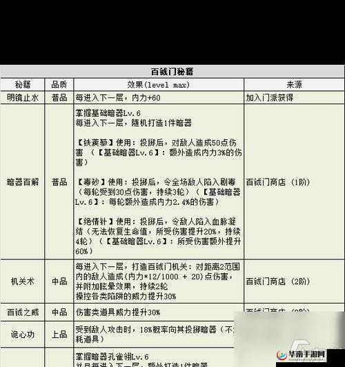 不思议迷宫全面解析，创世之门钥匙高效收集技巧与策略详解