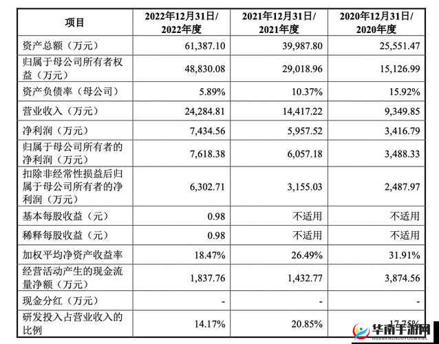成熟50WX 老狼大豆行情-关于其现状及未来发展趋势分析