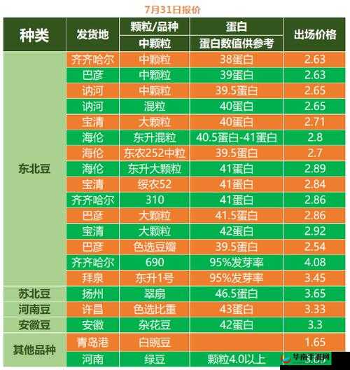 xzl 老狼仙大豆行情免费开放：带来最全面的行情资讯