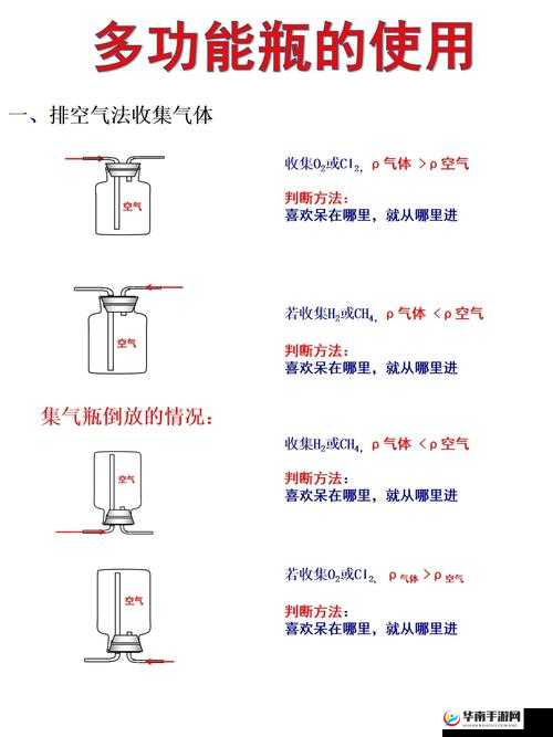 液体收集器系统 HH 怎么安装详细步骤及安装要点解析