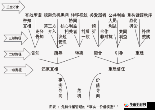 亚欧援交现象引发的相关思考与探讨