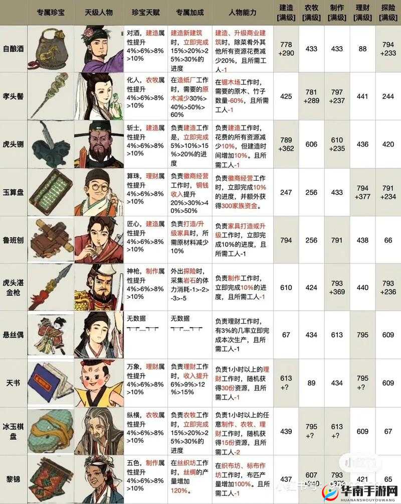 江南百景图西域商人高效刷新技巧与策略全面解析攻略