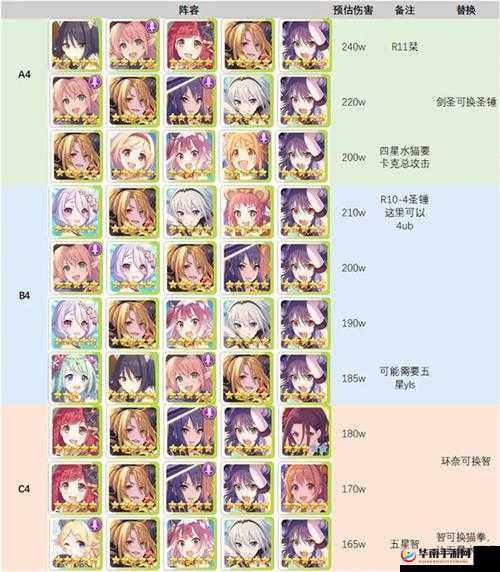 公主连结国服第一期公会战，高效阵容搭配策略与推荐指南