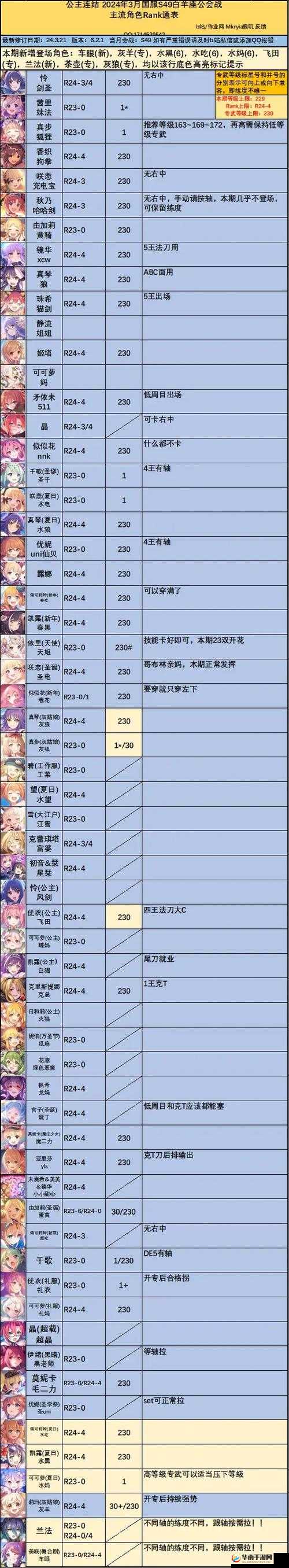 公主连结国服白羊座公会战，BOSS阵容、技能与攻略全面揭秘