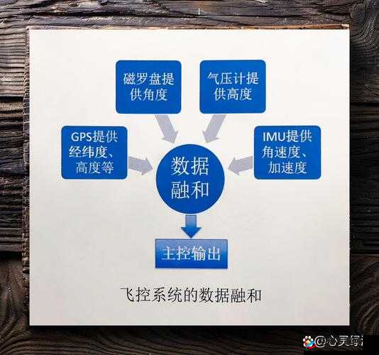 惯性导航 IMU ：探索其在现代科技领域的关键作用