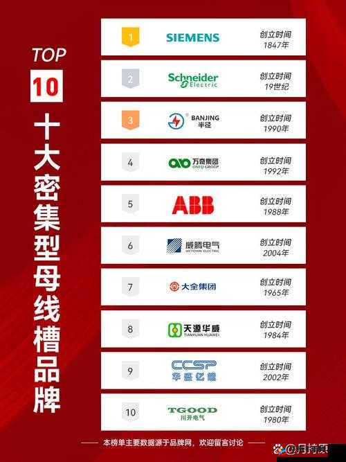 国产母线槽国内一线品牌 5 标：品质卓越的行业标杆