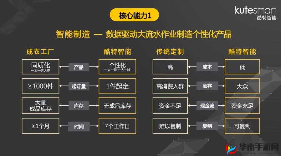 精产国品一二三区别 www：了解这些区别，让你更好地选择产品