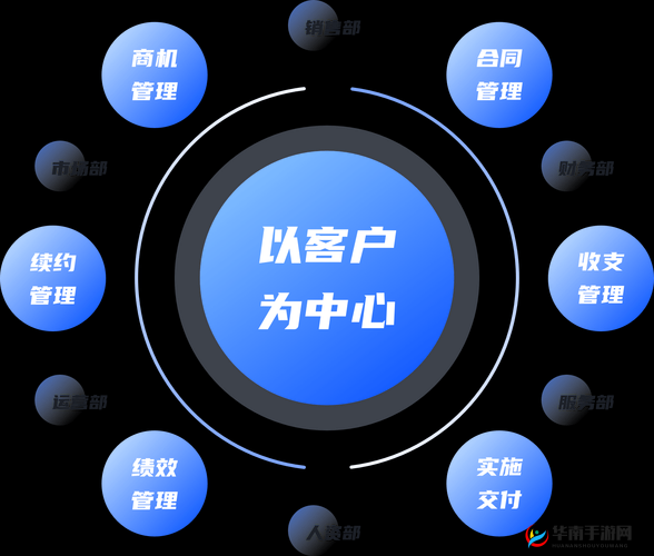 成免费 crm 特色：为企业管理带来高效与便捷的创新方案