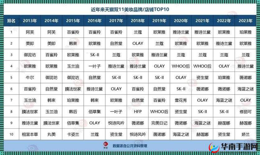 一线二线三线精华液有何区别？