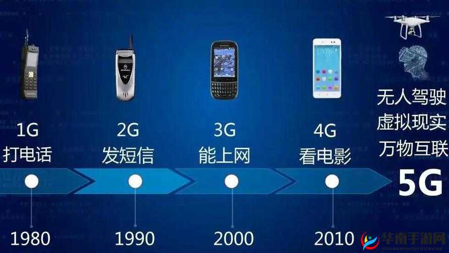 天天 5g 带你畅享高速便捷的智能互联新时代