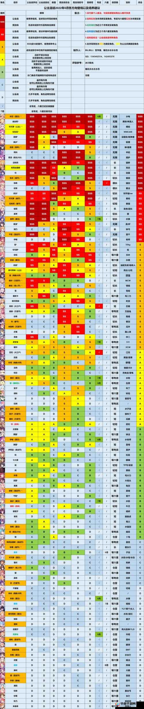 公主连结游戏入门指南，初始角色选择及培养策略全攻略