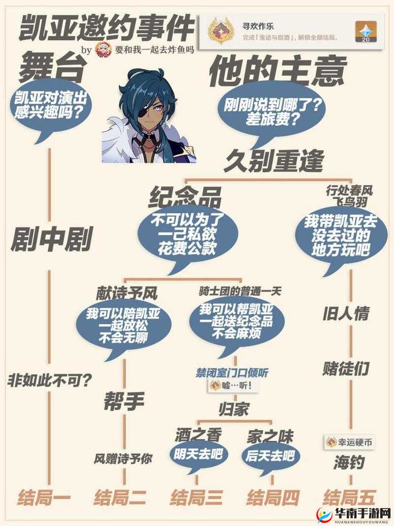原神深度解析，凯亚支线任务流程与资源管理艺术全攻略