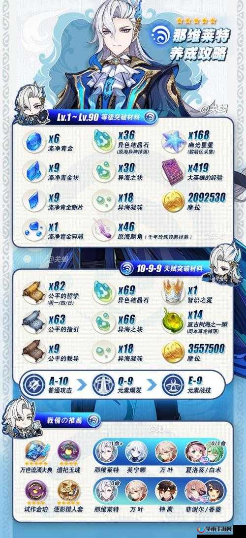原神游戏中角色升星与突破材料获取途径全面深度揭秘