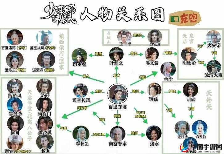 2025年春节前夕，深入探索神都夜行录中独特且丰富的神话人物关系