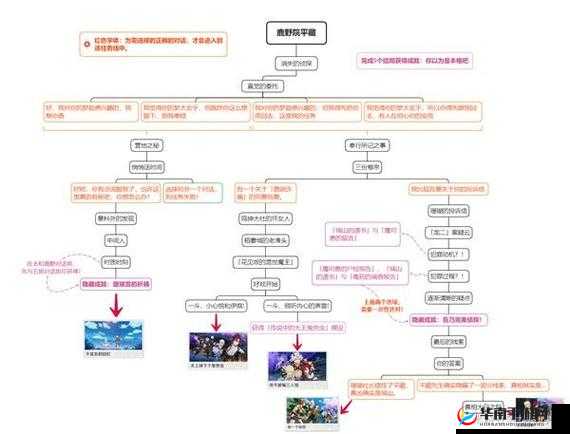 原神委托任务全攻略及资源管理高效指南详解