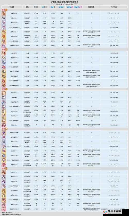 公主连结深度攻略，物理队伍构建与配置全方位解析指南