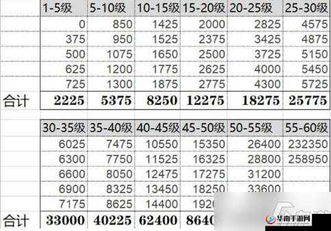 原神35级经验本高效通关攻略，挑战难点解析与实战策略分享