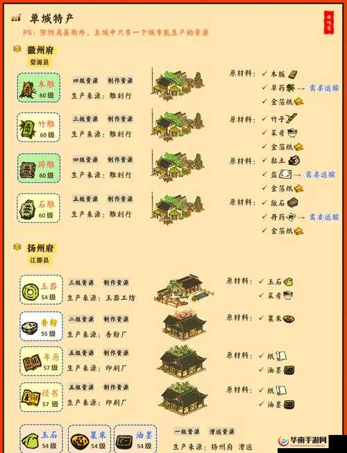 解决江南百景图闪退问题，资源管理优化与关键策略应用指南