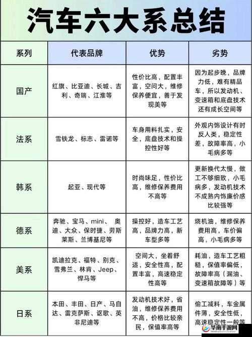 国产日产欧产美韩系列之汽车品牌特点与优势对比分析