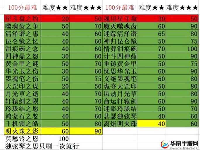 墨魂新手必备，全面攻略汇总，助你快速上手游戏技巧与策略