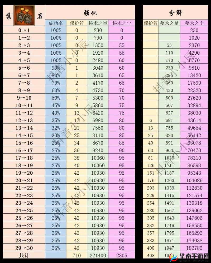火影忍者强化饰品深度解析，揭秘秘术之星与强化石的神奇奥秘