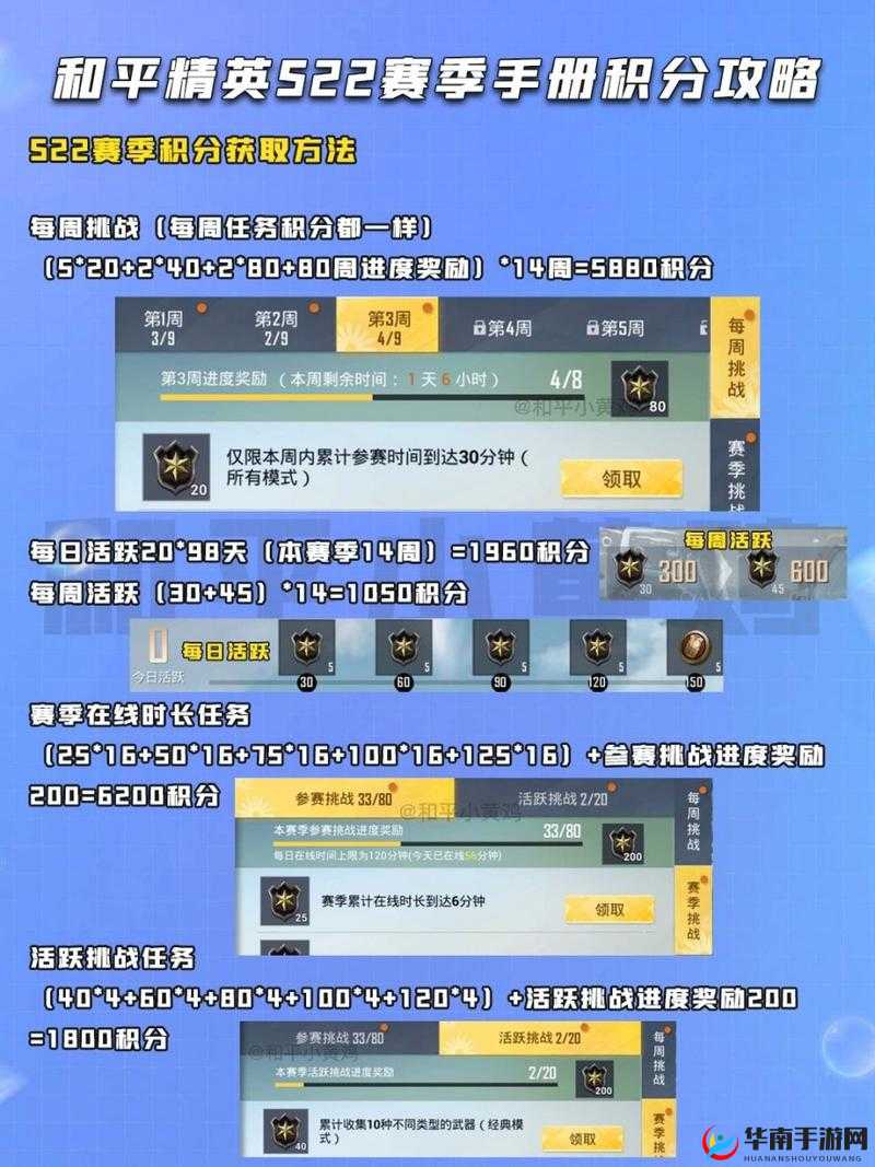 和平精英赛季手册全面攻略，积分高效获取方法与技巧详解