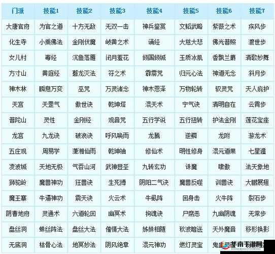 梦幻西游三维版角色门派转换功能全面解析及注意事项汇总