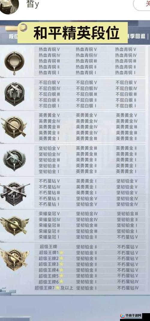 和平精英游戏攻略，全面深度解析每日排位送段位积分活动机制
