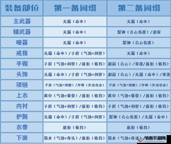 天涯明月刀手游移花论剑心法与砭石高效搭配推荐攻略