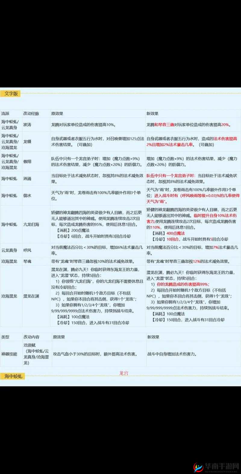 梦幻西游三维版转门派系统深度解析，全面攻略与揭秘转门派所需承担的代价